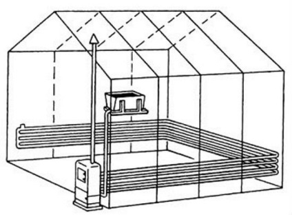 Cum să încălziți o seră în sistemele de încălzire de iarnă și în încălzitoare, proiecte, fotografii