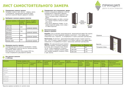 Cum de a determina dimensiunea ușii în deschidere și să ia corect măsurători, compania 