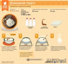 Как да се готви къщата за сирене, macterskaya