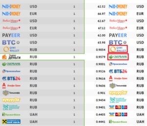 Hogyan készítsünk névtelen beszámolót a Yandex pénztárcáján, és pénzt vonjunk be?