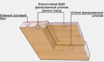 Hogyan készítsük el a panel ajtókat a saját kezünkkel