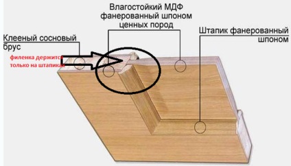 Як зробити фільончасті двері своїми руками які є особливості