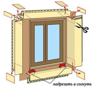 Cum se face instalarea pantei folosind siding