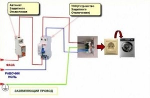 Cum se face teren într-o casă particulară - instruire pas cu pas