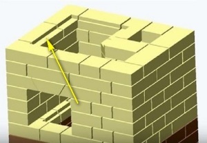 Hogyan kell összehajtani a kemencét a saját kezével, tervrajzok és építési technológia, kandallók és kályhák ekaterinburg