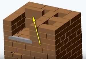 Hogyan kell összehajtani a kemencét a saját kezével, tervrajzok és építési technológia, kandallók és kályhák ekaterinburg