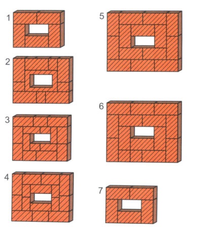 Як виконати цегляну кладку пічної труби