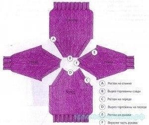 Cum de a tricota un raglan de la gât cu ace de tricotat (lecții și μ pe tricotat), revista de inspirație a acului