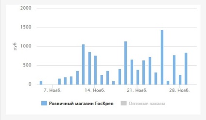 Cum am deschis un magazin de comerț cu amănuntul