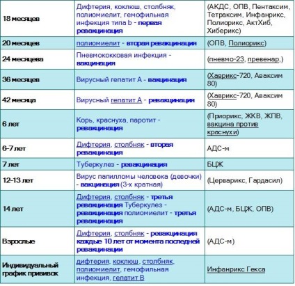 Un calendar de vaccinare pentru copii