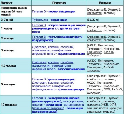 Un calendar de vaccinare pentru copii