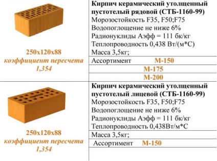 Caracteristici cărămizi ceramice, dimensiuni, argumente pro și contra, prețuri