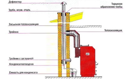 Caramida din cărămidă pentru cerințele cazanelor pe gaz, fabricarea, instalarea