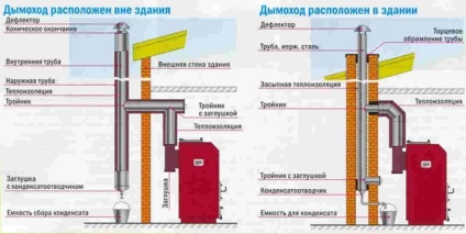 Tégla kémény gáz- és szilárd tüzelésű kazánokhoz