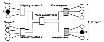 Rețele de calculatoare