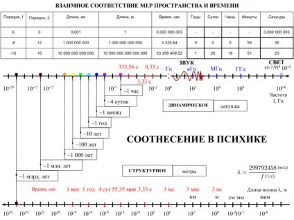 Ședința de coordonare din Simferopol