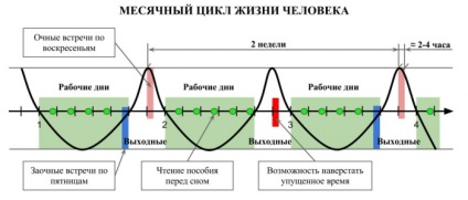 Ședința de coordonare din Simferopol