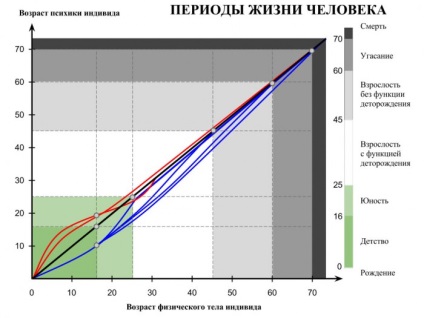 Ședința de coordonare din Simferopol