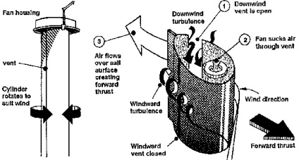 Nave sub turboparasami - lumea apei, lumea apei - revista online