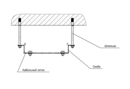 Cablu de montare cablu de la tavan