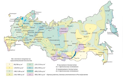 Критерії вибору покрівельного матеріалу