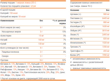 Cumpăra lapte praf citotoxic de proteine ​​- 2240 de grame de la citosport, preț accesibil în magazinul online