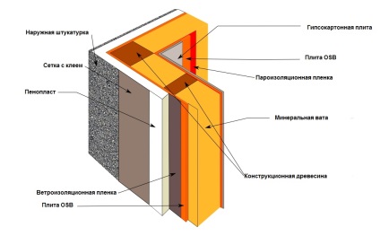 Materiale și tehnologie de finisare a băii rusești