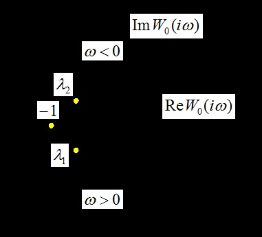 Sistem de feedback multi-circuit