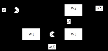 Sistem de feedback multi-circuit