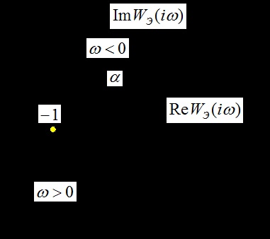 Sistem de feedback multi-circuit