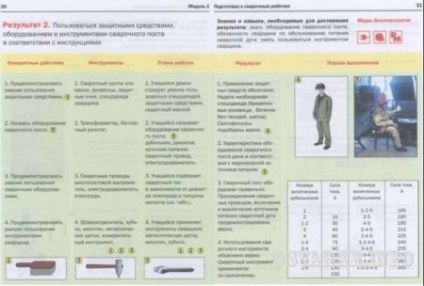 Modulul 1