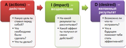 Мотивация въпроси и отговори