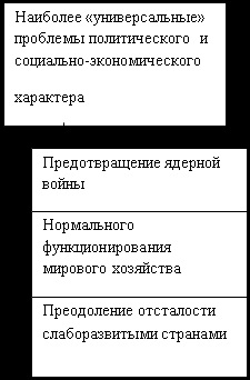 Naționalismul, problemele și contradicțiile - știința politică