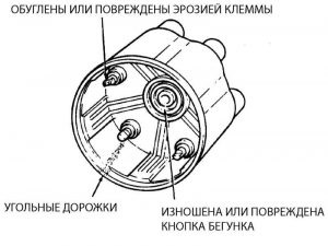 Defecțiune a capacului, capacului, vidului, condensatorului, rotorului