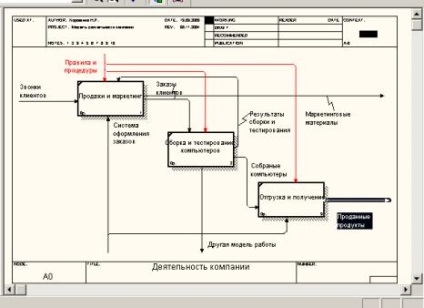 Know-how, prelegere, modelare a proceselor de afaceri folosind bpwin