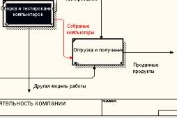 Ноу Інти, лекція, моделювання бізнес-процесів засобами bpwin