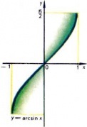 Funcții trigonometrice inverse