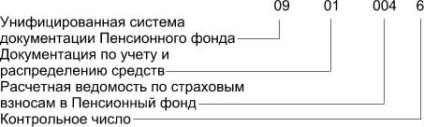 All-rus clasificator de documentație de management