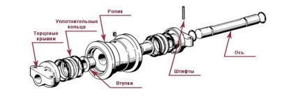 Articole de instruire la Moscova