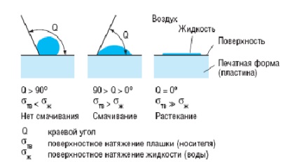 Ofszetnyomtatás