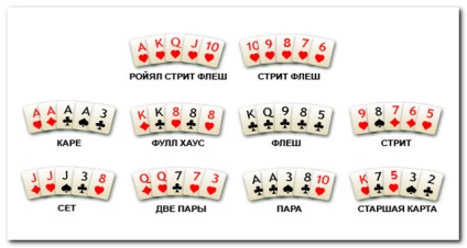 Omaha poker online (Omaha Poker) de înaltă și înaltă low