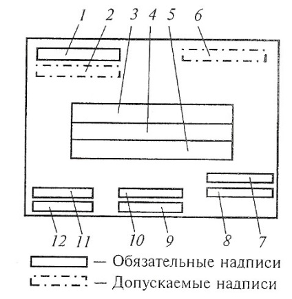 Organizarea serviciului în transportul feroviar (2) - lucrări de curs, pagina 3