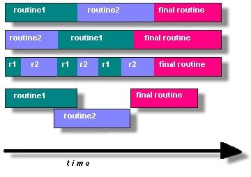 Elementele de bază ale programării unix cu fire folosind posix pthreads