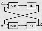 Principalele elemente logice ale computerului - stadopedia