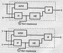 Principalele elemente logice ale computerului - stadopedia