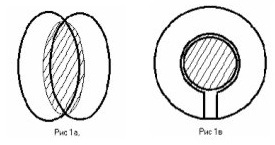 Caracteristicile detectoarelor de metale terestre, detectorii de metale - pentru a cumpăra un detector de metale (detector de metale)