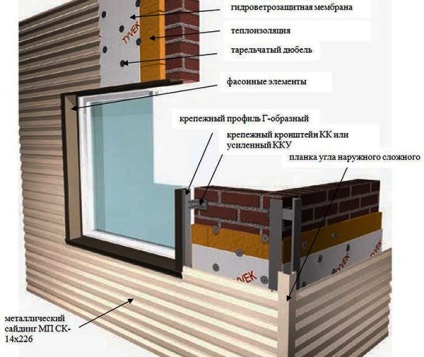 Finisarea siding 4 etape de placare, tehnologie