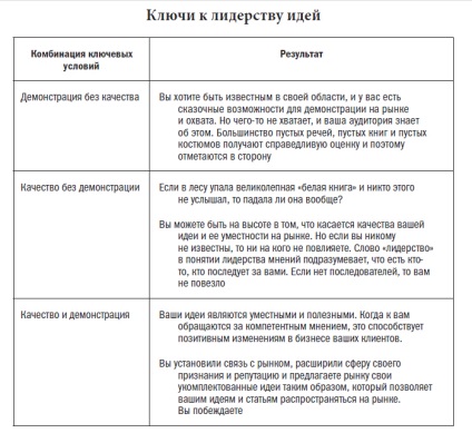 Cu privire la modul de a deveni un lider de opinii