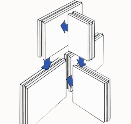 Caracteristicile și instalarea plăcilor Pazogrebnevye (pgp)