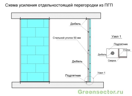 Caracteristicile și instalarea plăcilor Pazogrebnevye (pgp)